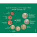 Italia Set Euro FDC 2020